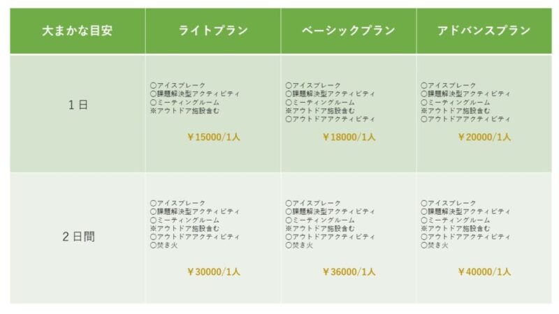 チームビルディング／料金の例